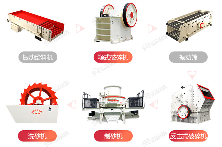常規(guī)制砂生產(chǎn)線流程圖，廠家可根據(jù)生產(chǎn)需求搭配破碎制砂設(shè)備