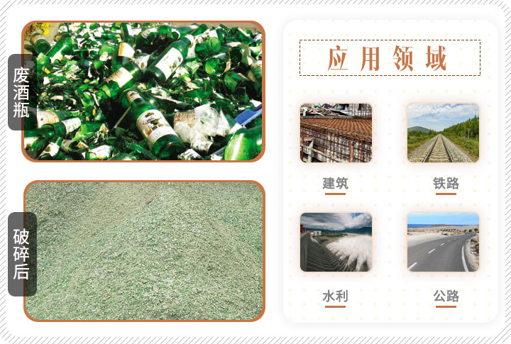 啤酒瓶破碎前后對比，成品可應(yīng)用多個領(lǐng)域