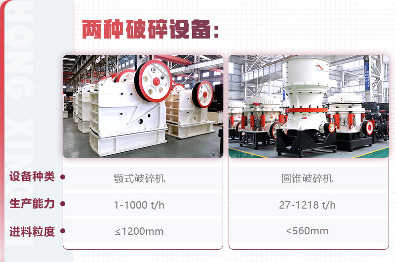 紅星顎式破碎機、圓錐破碎機